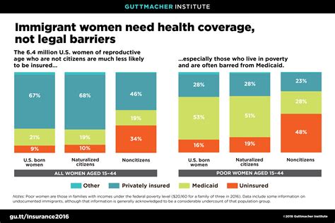 Federal law dictates that health insurance coverage ends as soon as you are divorced. Immigrant women need health coverage, not legal barriers ...