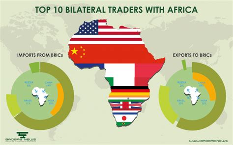 Bilateral Relations Who Are Africas Trading Partners Lactualité