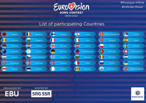 Eurovision 2022 Odds List Countries List 2022