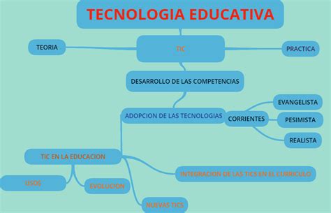 Francisco Santos Reyes Mapa Conceptual De TecnologÍa Educativa