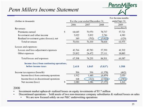 Insurance Agency Financial Statements Example Financial Report