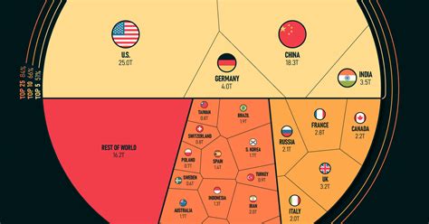 Top Heavy Countries By Share Of The Global Economy