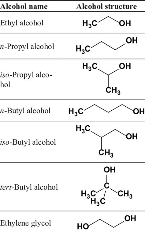 Butyl Alcohol Structure