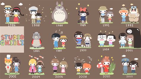 Thats A Lot Of Studio Ghibli Characters Can You Name Them All