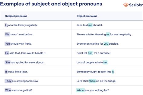 Subject And Object Pronouns All Things Grammar Mixed Pronoun Hot Sex