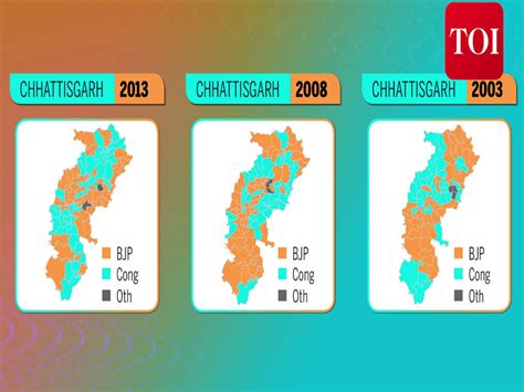 Why Chhattisgarh Matters All You Need To Know Assembly Elections