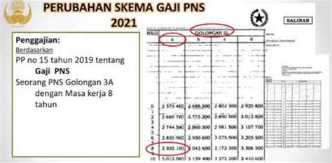 Daftar Besaran Gaji Pns Dan Asn Tahun 2021 Terbaru Aceh Viral