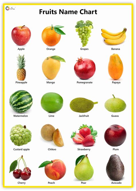 Pin On Fruits Images