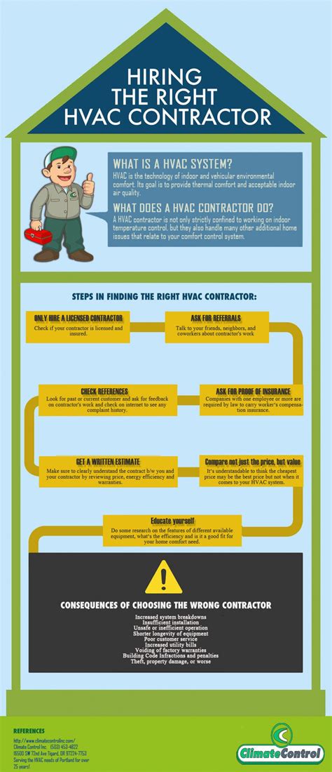 Hiring The Right Hvac Contractor Infographic Hvac Contractor Hvac
