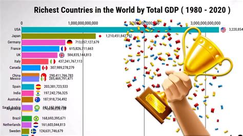Which Countries Are The Richest The Top Based On Average Income Gambaran