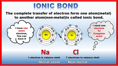 What Is An Ionic Bond Logan Has Small