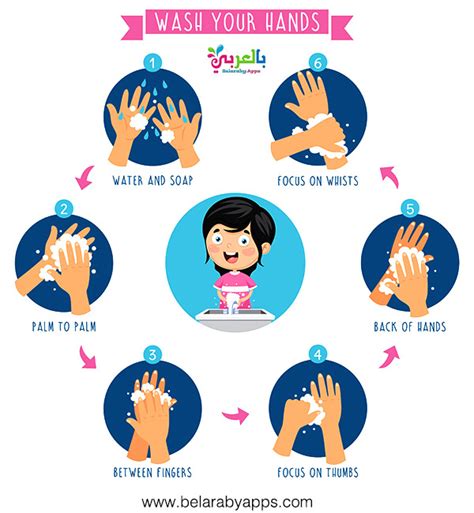 On Hand Washing Posters For Kids