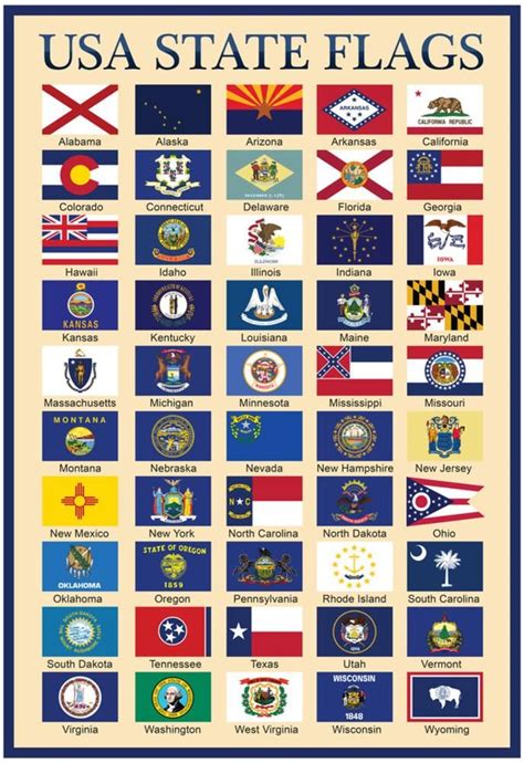 Usa State Flags Chart Posters Allposters Com State Flags Us