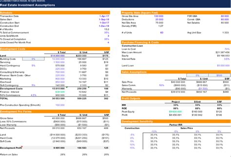 Real Estate Excel Financial Model Template Eloquens