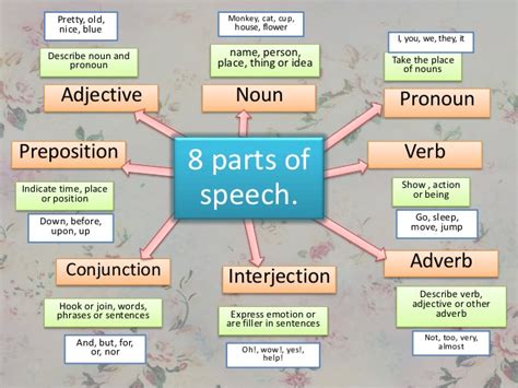 You can't master the 8 parts of speech without mastering the use of adjectives. 8 parts of speech แพรพลอย พ มพวง รห_ส 41