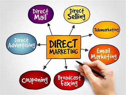 Marketing Direct Market Campaigns Quick 2025 Outlook