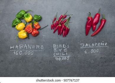 You're committed and i'm your crime. Habanero Pepper Images, Stock Photos & Vectors | Shutterstock