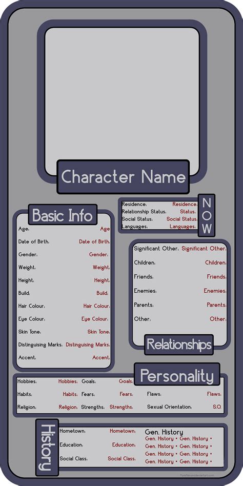Creating A Character Template