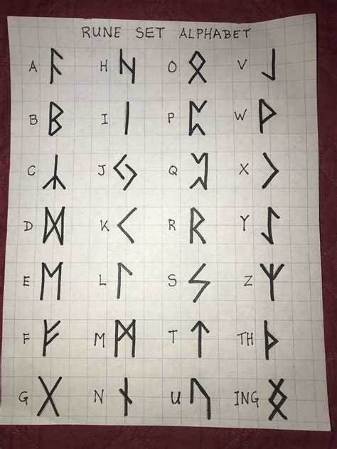 Viking Rune Alphabet Línguas