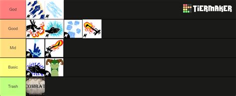 Blox Fruits Fighting Styles Tier List Community Rankings TierMaker