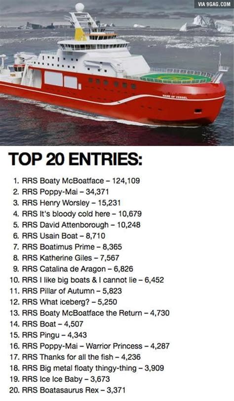 Boaty Mcboatface Wins 370m Ship Naming Competition These Are The
