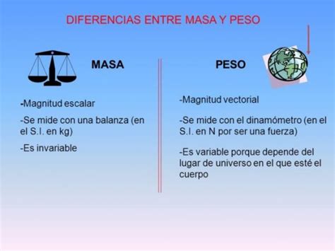 Diferencia Entre Masa Y Peso Cuadro Comparativo