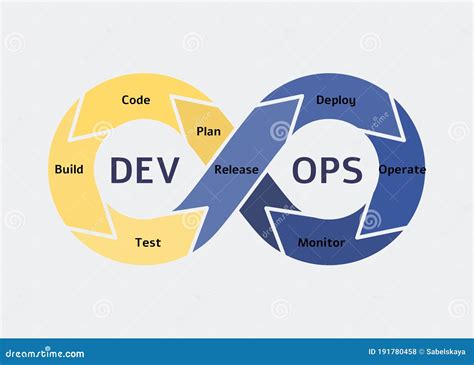 Devops Symbol And Icon Software Development Operations Concept Stock