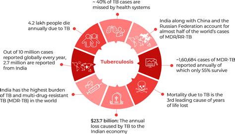 The test is performed on a person's skin. Tuberculosis | India Health Fund