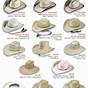 Cowboy Hat Shapes Chart