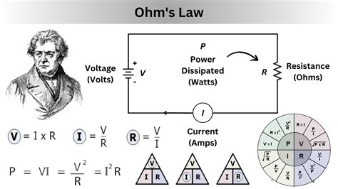 What Is Ohms Law Statement Formulas And Numericals