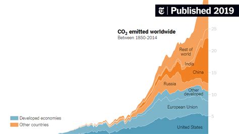 Teach About Climate Change With These 24 New York Times Graphs The