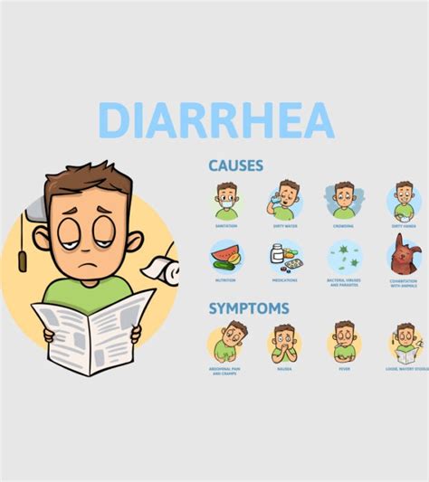 Diarrhea In Children Types Symptoms Causes And Treatment