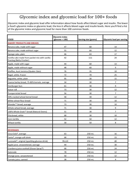 Pin On Glycemic Index