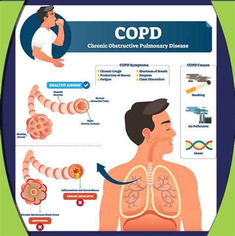 Physical Therapy For Copd Optimum Wellness Centers