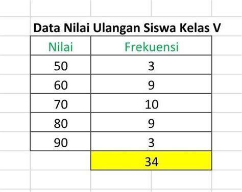 Tabel Berikut Adalah Nilai Ulangan Matematika Siswa K Vrogue Co