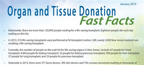 Maybe you would like to learn more about one of these? Organic: Organ Donation Facts