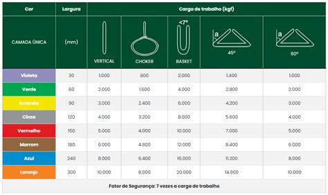 Tabela De Cintas Para Movimentação De Cargas