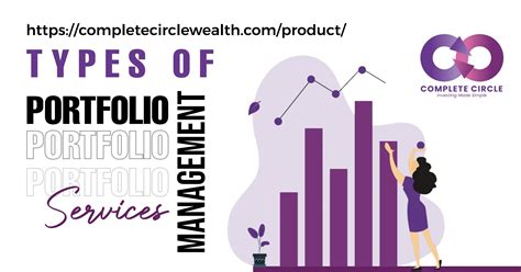 Types Of Portfolio Management Services By Complete Circle Wealth Issuu