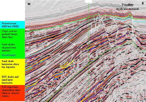 Figure 2 A Seismic Section From The 3d Pstm Volume With Stratigraphic