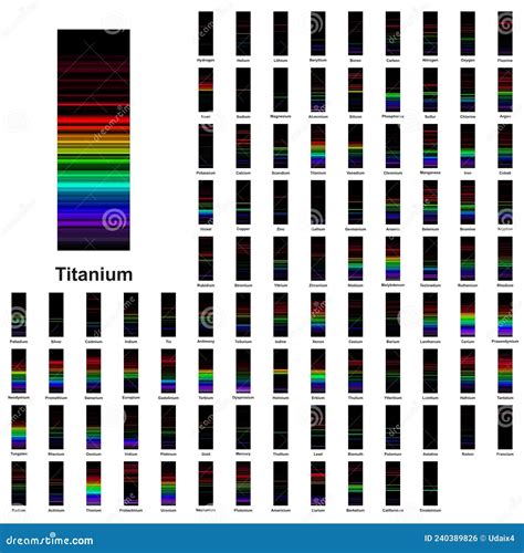 Elements Emission Spectrum List Lines Visible Light Spectra Stock