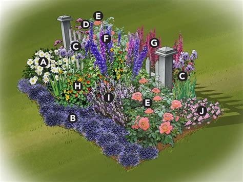 1677 Best Cottage Gardening Images On Pinterest Gardening Backyard
