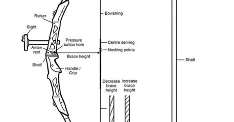 Basic Recurve Terminology Diagram (2014) Get Yours at ...