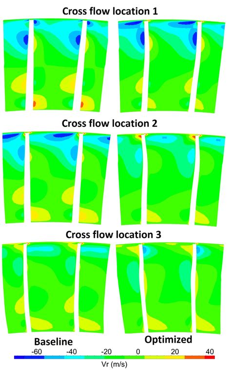 Cross Flow Radial Velocity Download Scientific Diagram