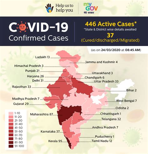 COVID-19 - Transforming India