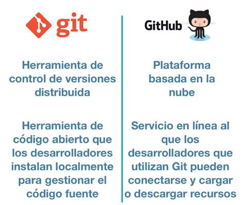 Qué es Git y GitHub Aprende IA