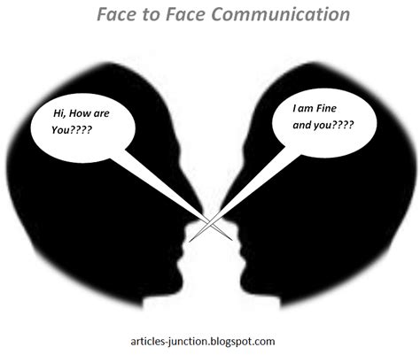 Face to face is a punk rock band from southern california, formed in 1991 by frontman trever keith, bassist matt riddle and drummer rob kurth. Articles Junction: Definition and Types of Face to Face ...