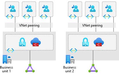 Traditional Azure Networking Topology Cloud Adoption Framework