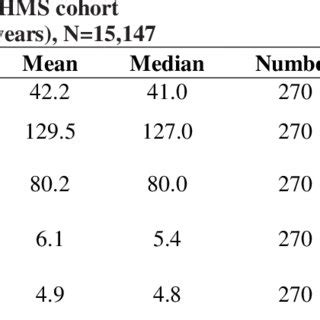 Mmwr morbidity and mortality weekly reports. Comparison between National Health and Morbidity Survey ...