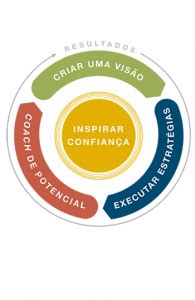 Os 4 Papéis Essenciais do Líder FranklinCovey Brasil