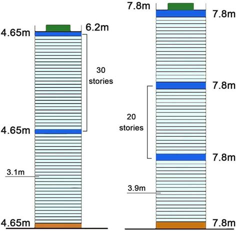 Typical Tall Building Height Calculator According To Ctbuh A Left